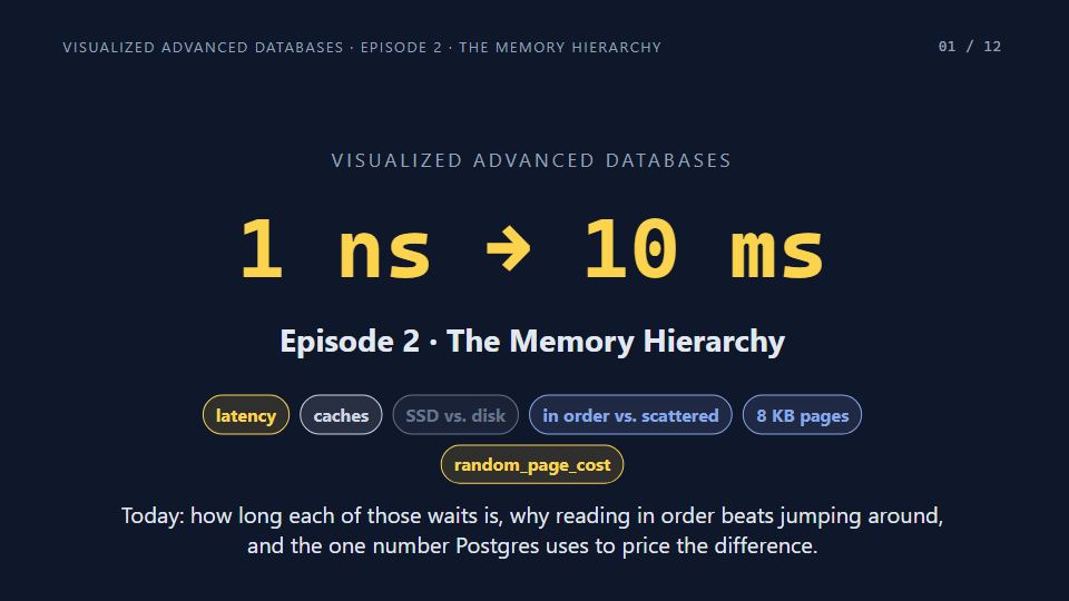 Title card of Episode 2: The Memory Hierarchy