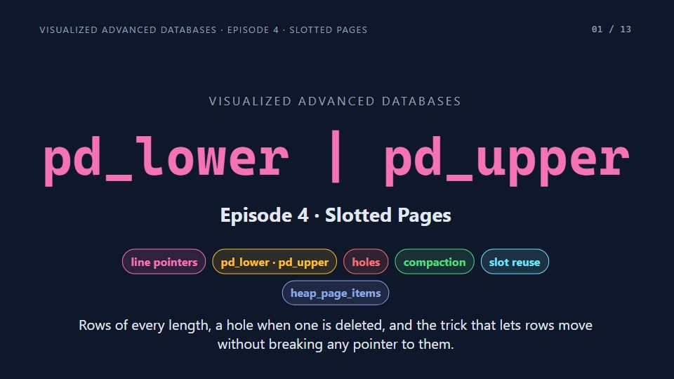 Title card of Episode 4: Slotted Pages