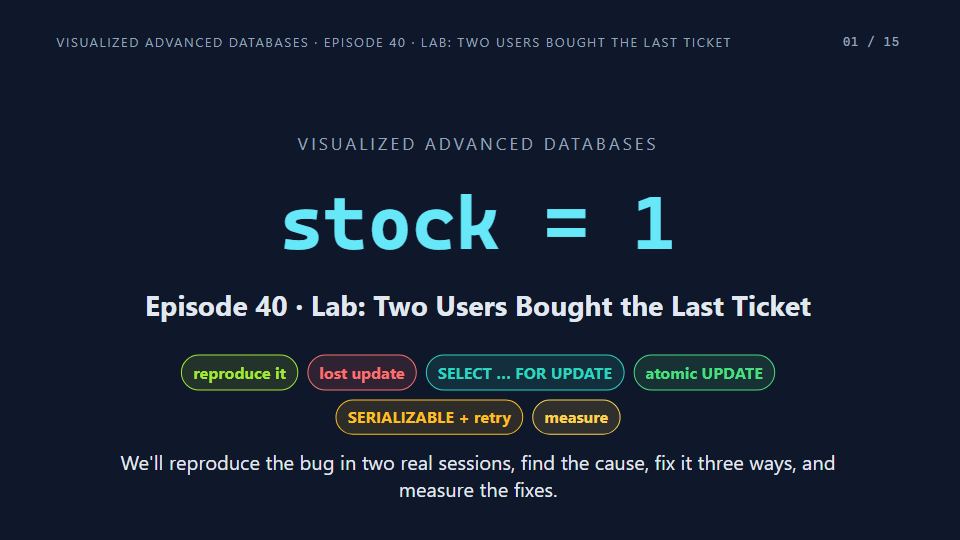 Title card of Episode 40: Lab: Two Users Bought the Last Ticket