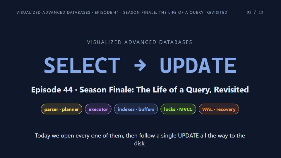 Title card of Episode 44: Season Finale: The Life of a Query, Revisited