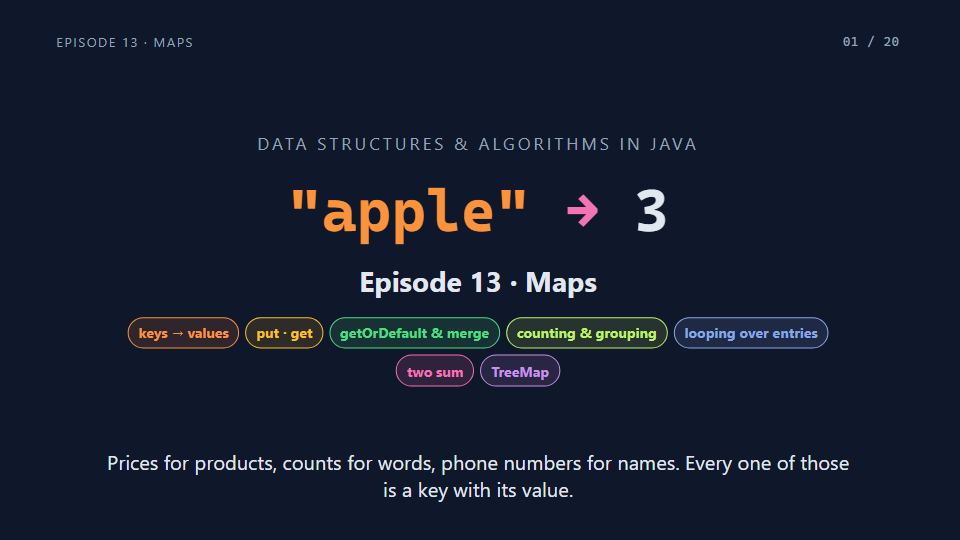 Title card of Episode 13: Maps