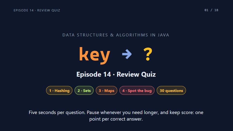 Title card of Episode 14: Review Quiz