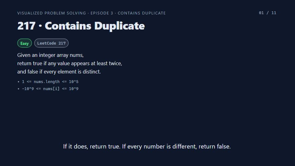 Title card of Episode 3: Contains Duplicate