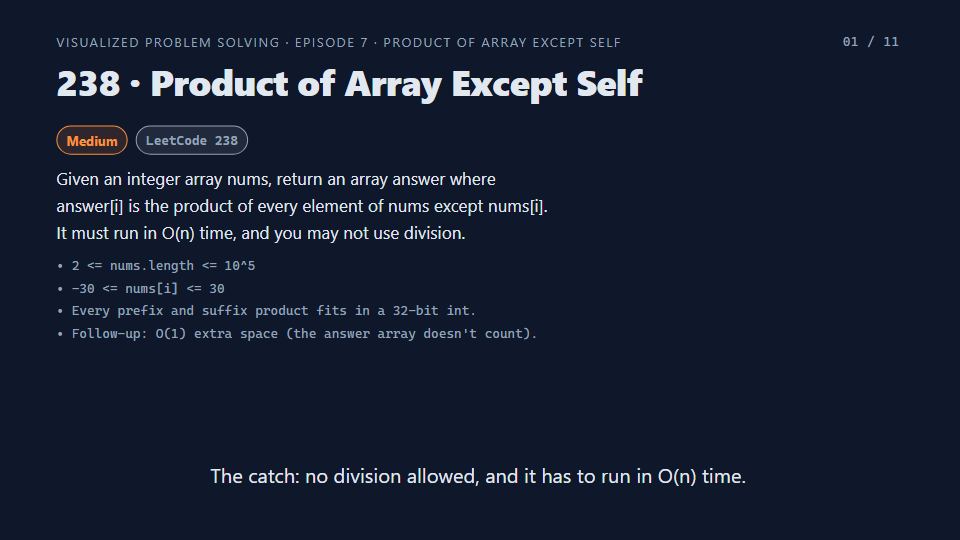 Title card of Episode 7: Product of Array Except Self