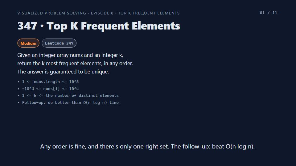 Title card of Episode 8: Top K Frequent Elements