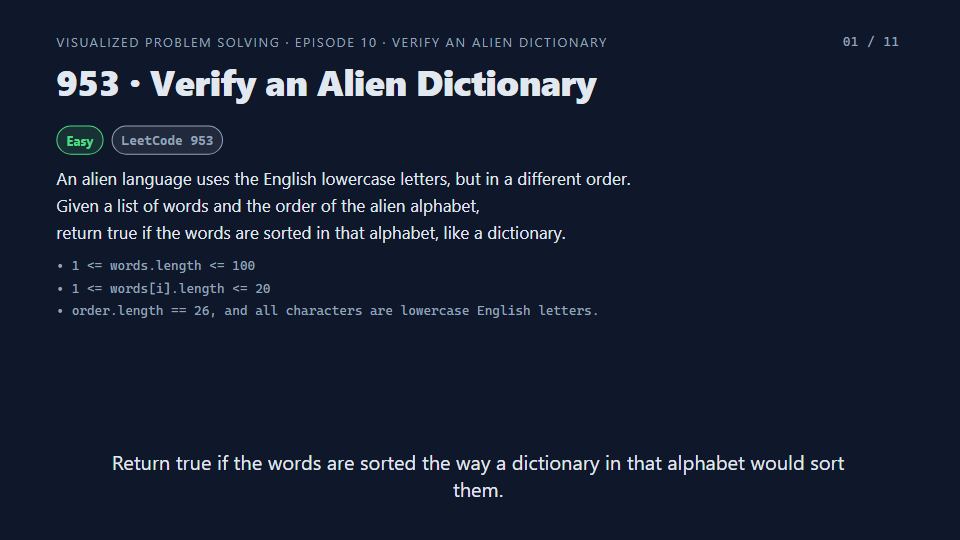 Title card of Episode 10: Verify an Alien Dictionary