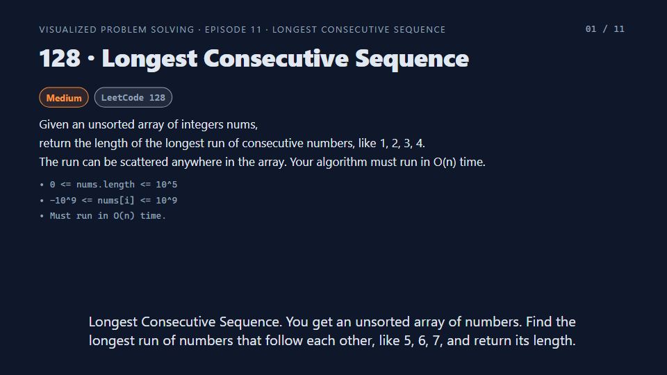 Title card of Episode 11: Longest Consecutive Sequence