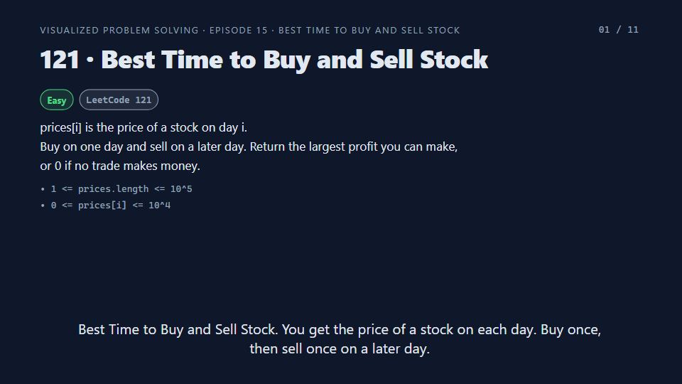 Title card of Episode 15: Best Time to Buy and Sell Stock